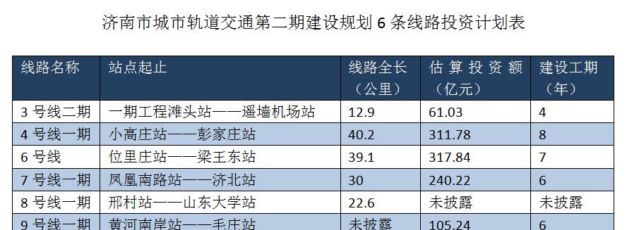 济南建网站需要多少钱？