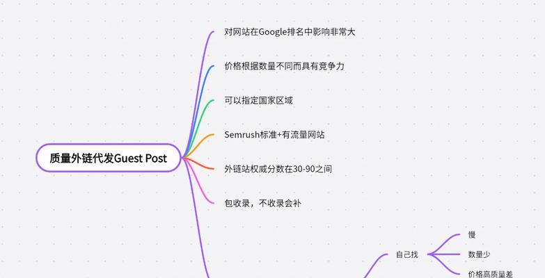 哪些SEO竞争分析工具值得推荐？