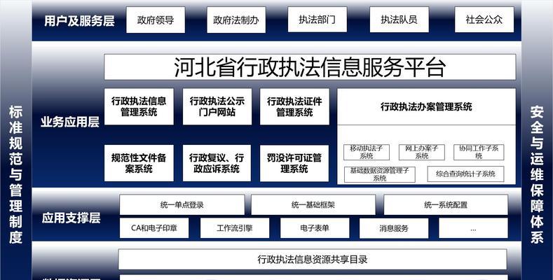 石家庄网站建设流程是什么？需要哪些步骤？