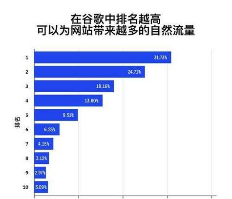 网站排名提升工具有哪些推荐？它们的效果如何？