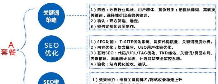 SEO推广网站需要注意什么？提升网站曝光度的要点！