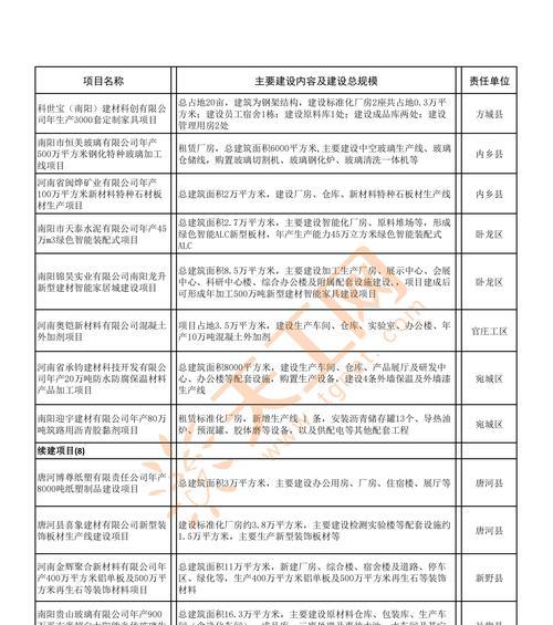 南阳网站建设需要多少钱？如何选择合适的网站建设公司？