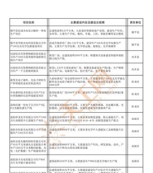 南阳网站建设需要多少钱？如何选择合适的网站建设公司？