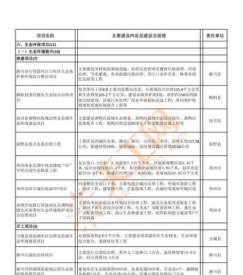 南阳网站建设需要多少钱？如何选择合适的网站建设公司？