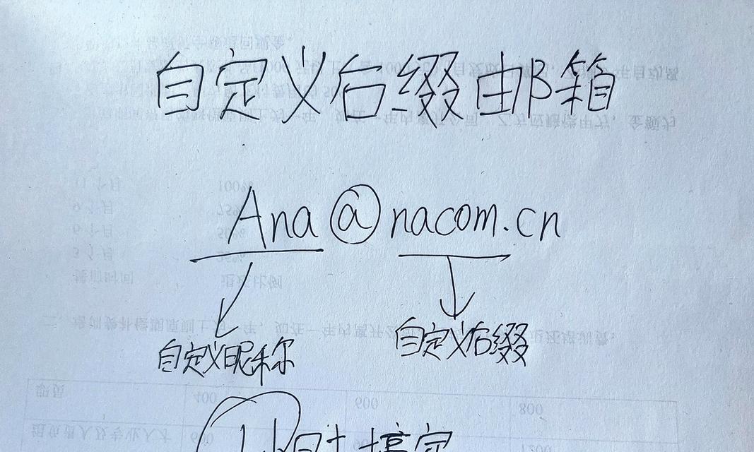 com和cn有什么区别？选择合适的域名后缀的要点是什么？