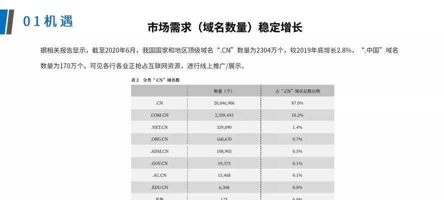 深圳建网站需要多少钱？如何选择合适的建站公司？