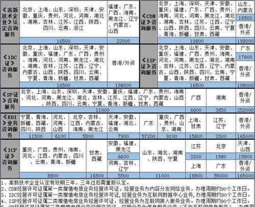 深圳网站排名优化有哪些技巧？