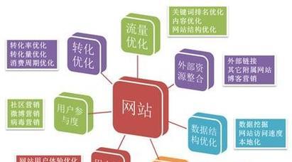 南京网站seo优化需要注意哪些问题？