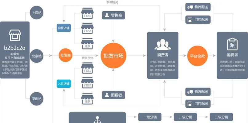 枣庄网站建设的流程是怎样的？如何确保网站质量？