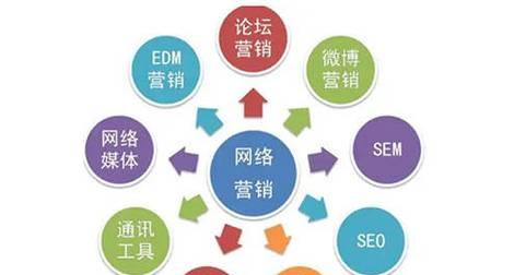 网络推广与seo的区别是什么？如何进行有效的网络推广？