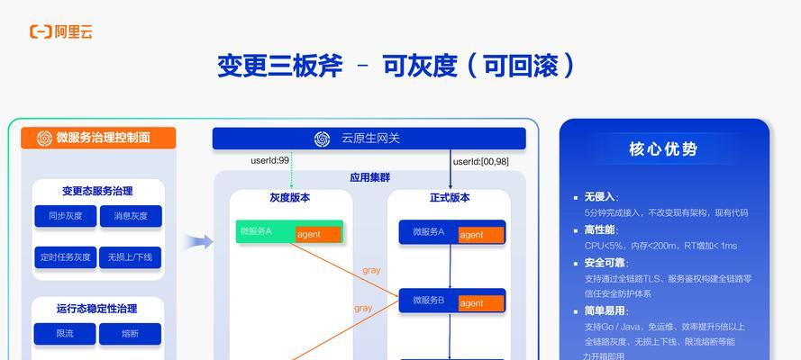 阿里云网站建设服务有哪些？如何选择？