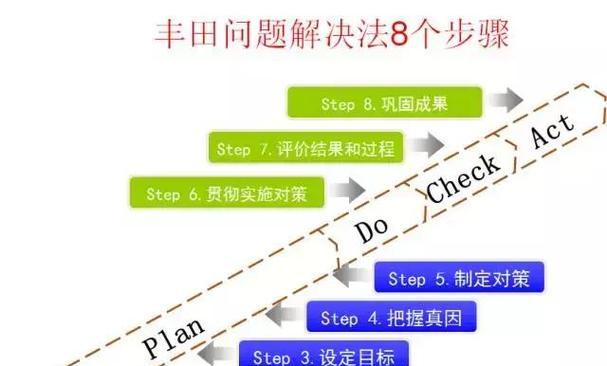 武汉网站建设的常见问题有哪些？如何解决这些问题？
