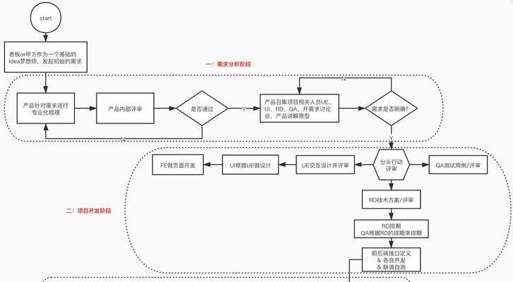网站建设建网站的流程是什么？需要哪些准备工作？