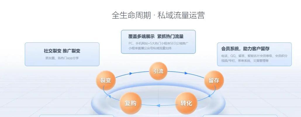 网站建设建网站的流程是什么？需要哪些准备工作？