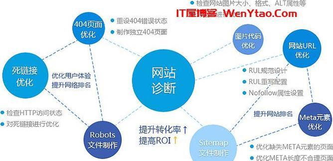 深圳SEO优化服务有哪些特点？