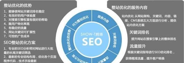 深圳SEO优化服务有哪些特点？