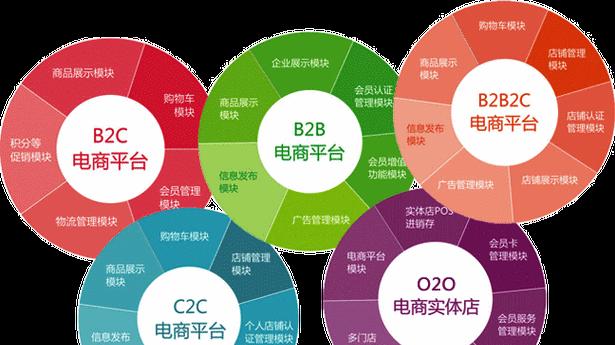 电商设计网站有哪些特点？如何选择合适的平台？