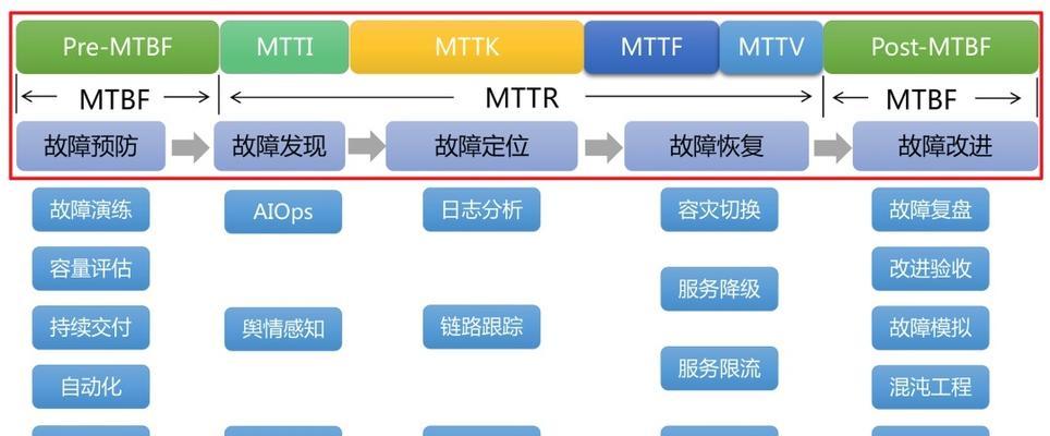 西安网站开发需要哪些技术？如何保证网站的安全性和稳定性？