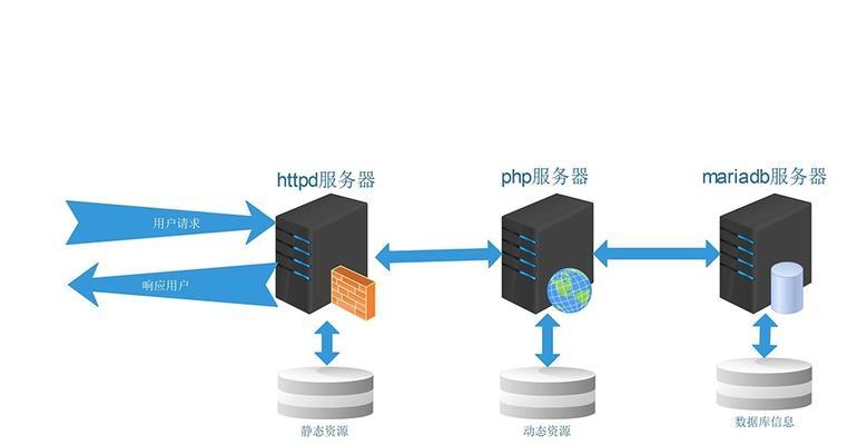 西安网站开发需要哪些技术？如何保证网站的安全性和稳定性？