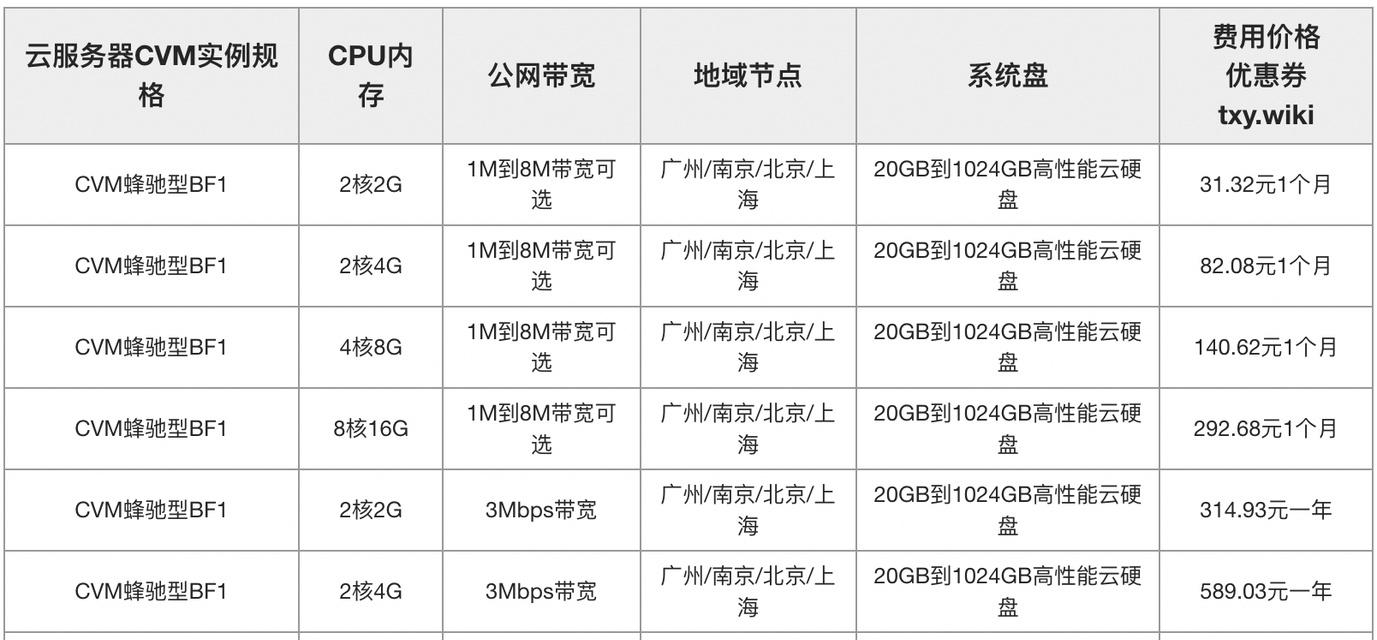 云服务器ECS具体是什么含义？