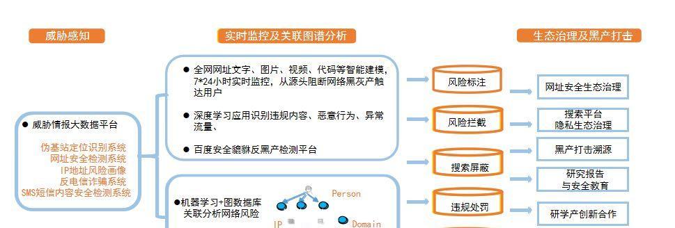 百度网站安全检测如何进行？保障网站安全的措施