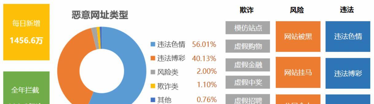 百度网站安全检测如何进行？保障网站安全的措施