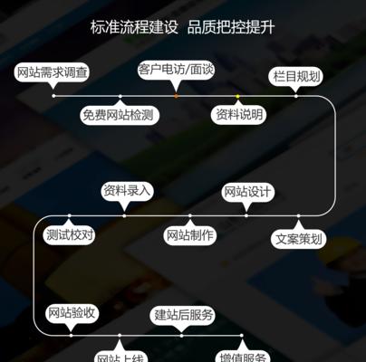 济南SEO外包服务如何选择合适的供应商？