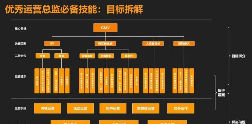 重庆网站seo怎么做？有哪些优化技巧？