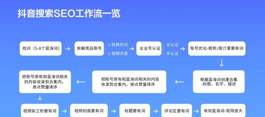 重庆网站seo怎么做？有哪些优化技巧？