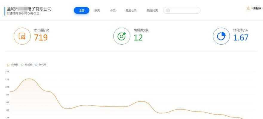 盐城网站优化的费用是多少？优化后多久能看到效果？
