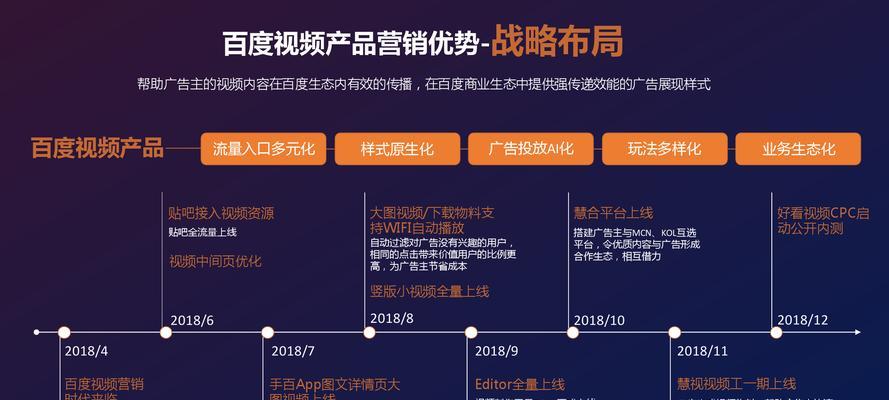 推广是什么意思？常见问题有哪些？