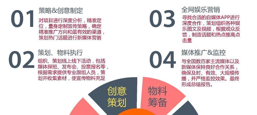 微博如何做推广？有哪些有效的推广策略？