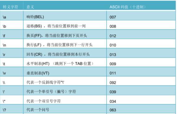 数据类型是什么？它在编程中如何应用？