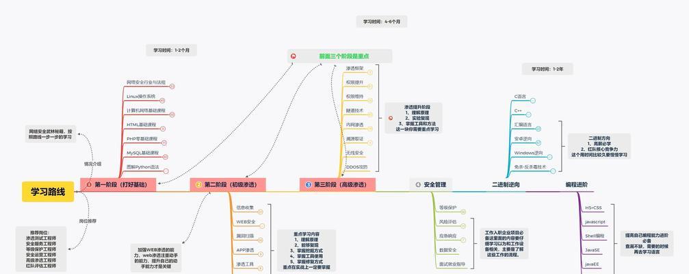 白帽SEO技术有哪些？如何正确应用？