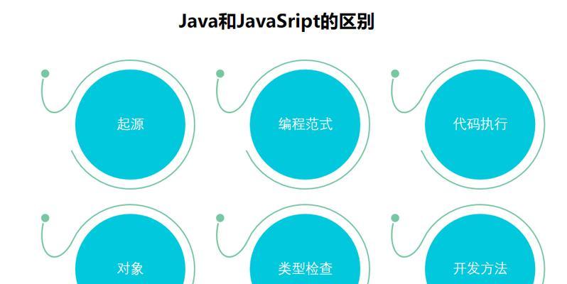 网页设计中常用的编程语言有哪些？它们各自的优势是什么？