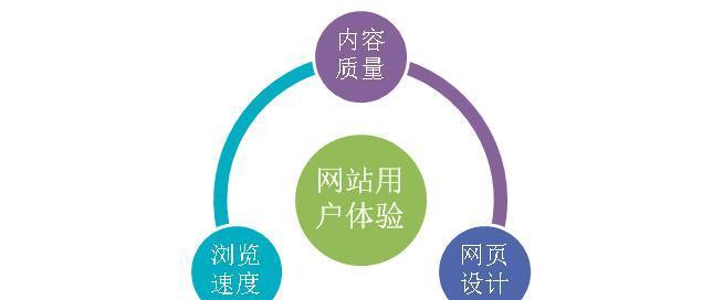 扬州网站建设有哪些注意事项？如何保证网站的用户体验？