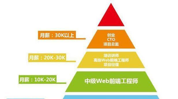 什么叫前端？前端开发需要掌握哪些技能？