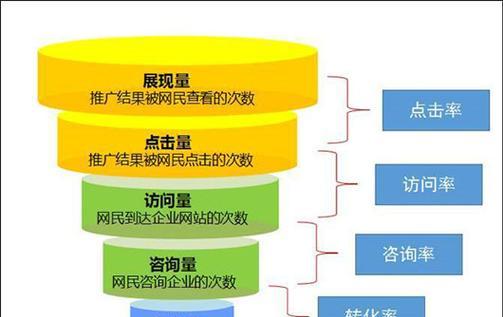 提升网站权重有哪些有效方法？