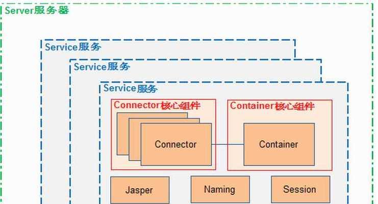 服务器是什么意思？服务器在网站建设中的作用是什么？