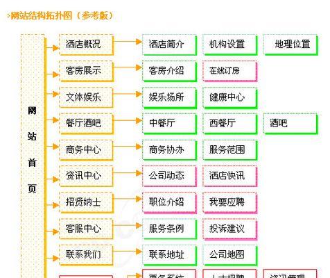 CMS系统在网站建设中的作用是什么？