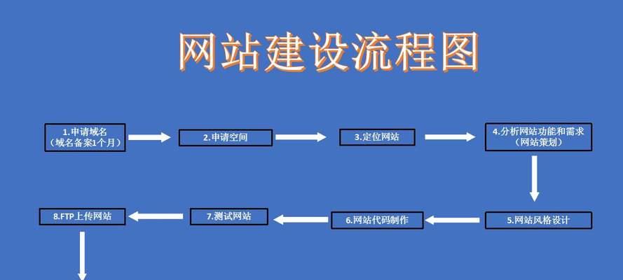 CMS系统在网站建设中的作用是什么？