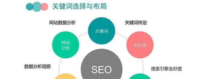 外包SEO关键词优化服务可靠吗？如何挑选优质服务商？