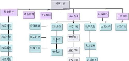 网站建设制作流程是什么？需要哪些步骤？