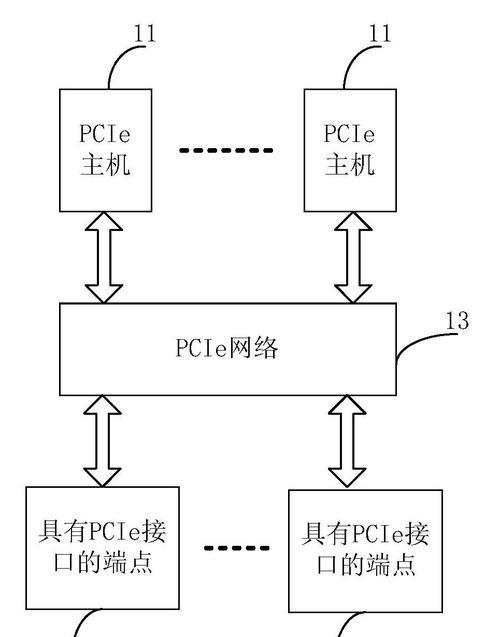 什么叫服务器以及它在网站建设中的重要性？