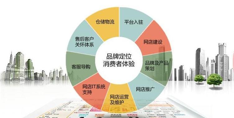 SEO和SEM有什么区别？如何结合使用？