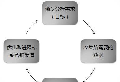 东莞SEO推广优化怎么做？有哪些有效策略？