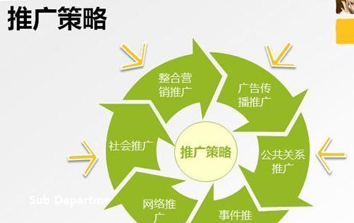 东莞SEO推广优化怎么做？有哪些有效策略？