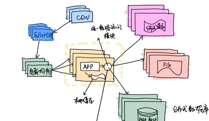 网站结构设计的重要性是什么？如何设计合理的网站结构？