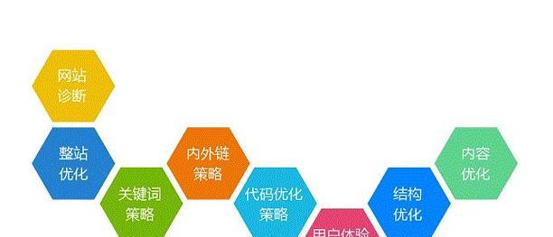 关键词seo排名需要注意哪些常见问题？