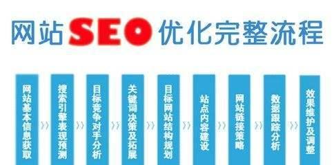 芜湖seo优化技巧有哪些？常见问题解答？